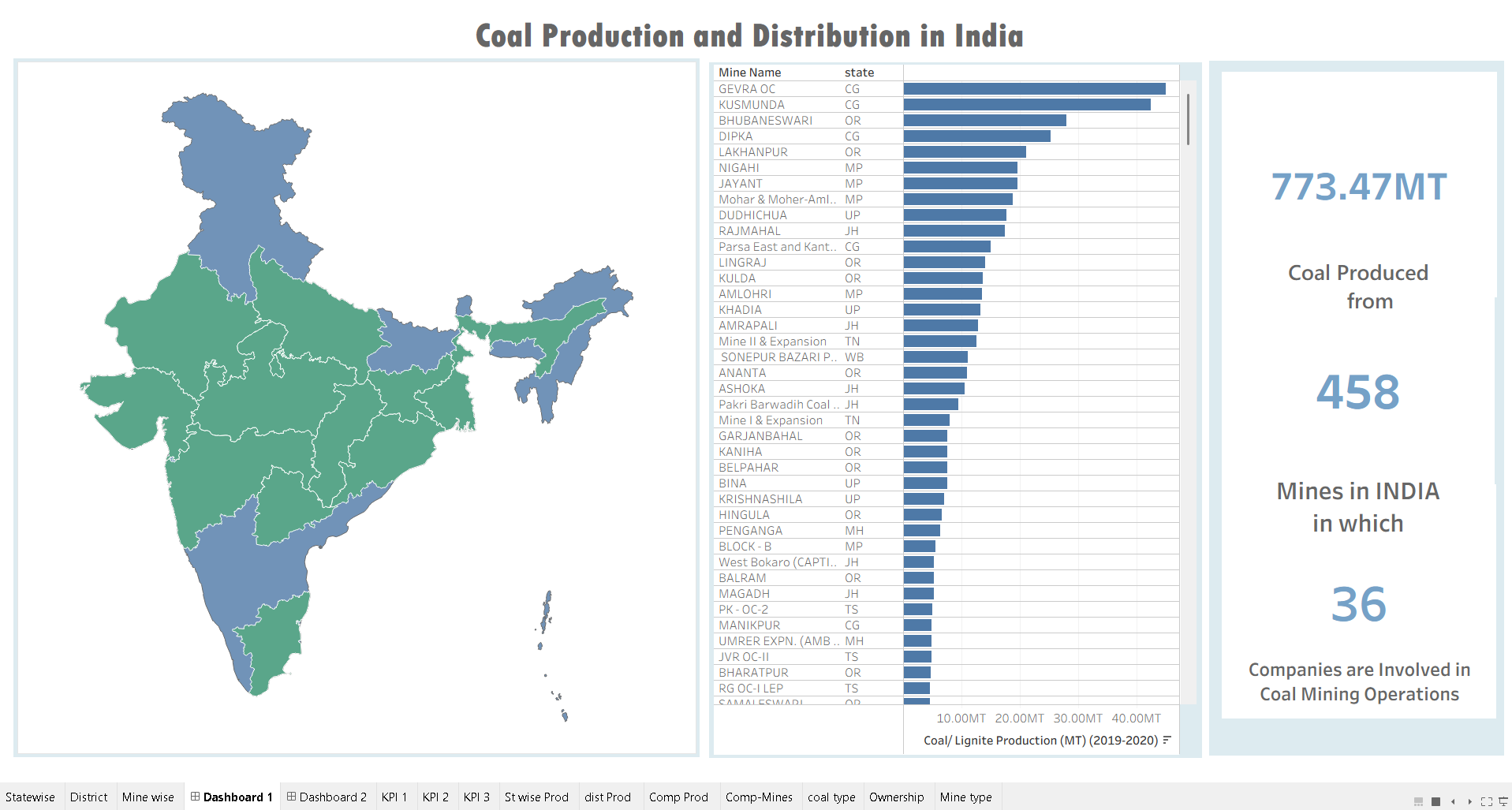 India Coal Operations Geospatial Map